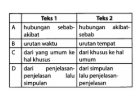 Ini Soal Ujian Nasional UCUN SMP yang Sering Keluar Tiap Tahunnya!