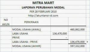 Belajar Laporan Keuangan Bagi Kamu yang Ingin Kuliah Akuntansi!