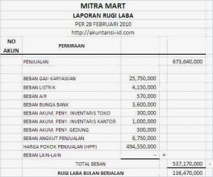 Belajar Laporan Keuangan Bagi Kamu yang Ingin Kuliah Akuntansi!