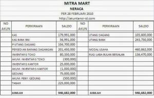 Belajar Laporan Keuangan Bagi Kamu yang Ingin Kuliah Akuntansi!