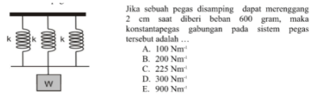10 Soal Ujian Nasional Fisika SMA yang Sering Keluar Tiap Tahunnya!