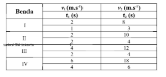 10 Soal Ujian Nasional Fisika SMA yang Sering Keluar Tiap Tahunnya!
