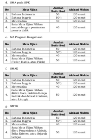 Info Penting: Pelaksanaan Ujian Nasional Kejar Paket C Berbeda dari Tahun Lalu. Ini Info Lengkapnya!