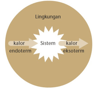 Belajar Pengertian Termokimia Tentang Lingkup, Hukum, dan Contohnya