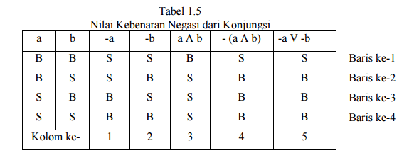 Matematika Dasar Logika Paling Mudah! Ini Contoh Soal dan Pembahasannya!
