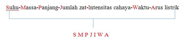 CECEP 7