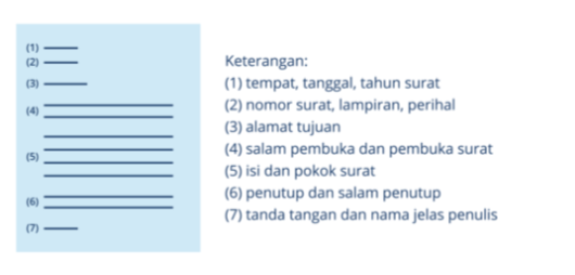 Struktur Isi Surat Lamaran Kerja