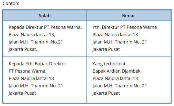 Alamat surat