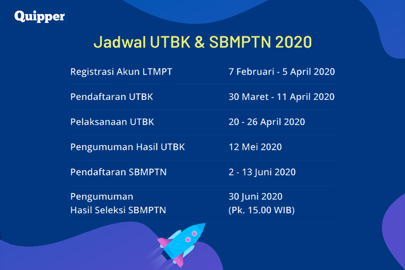 Jadwal UTBK dan SBMPTN