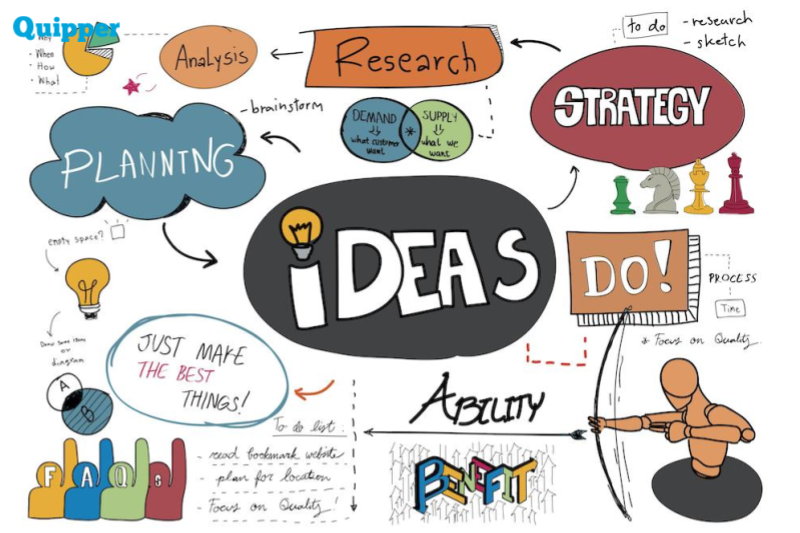 Mind Mapping Solusi Supaya Catatanmu Lebih Efektif!