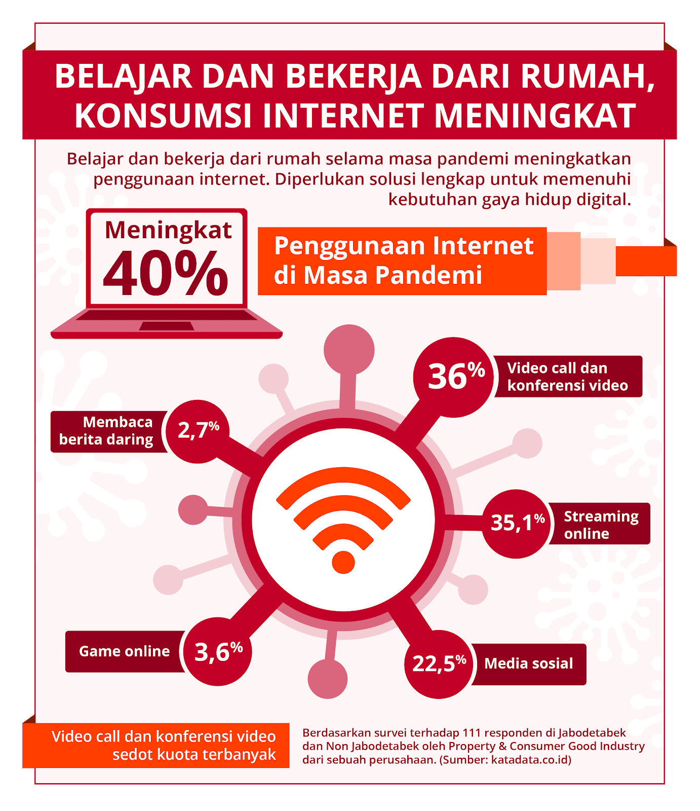contoh soal AKM numerasi