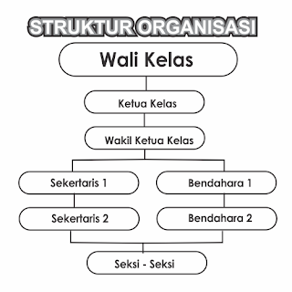 contoh struktur organisasi kelas
