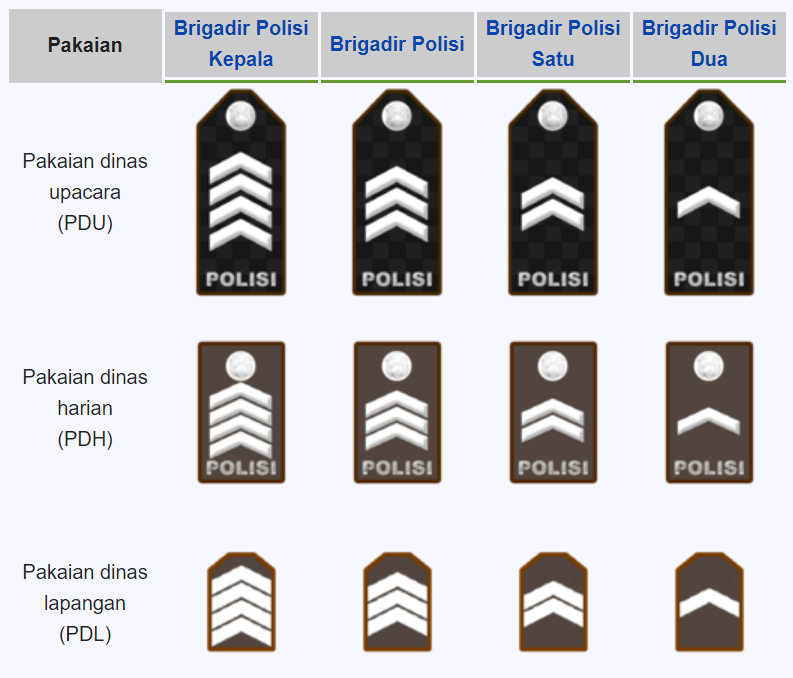 pangkat bintara polisi
