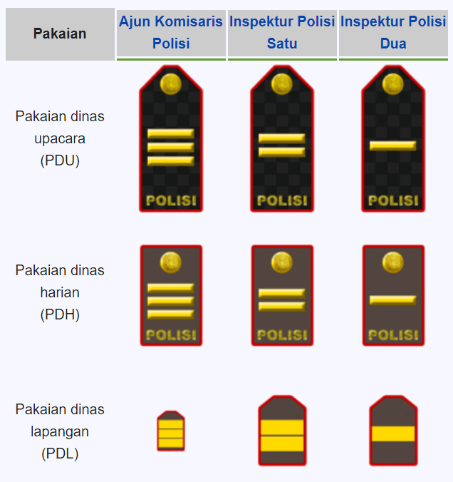 pangkat perwira pertama polisi