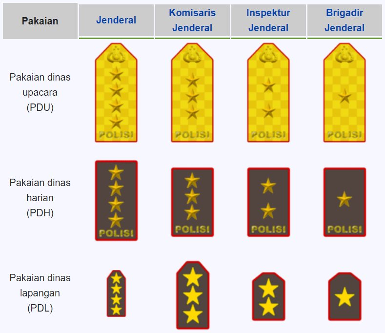 pangkat perwira tinggi polisi