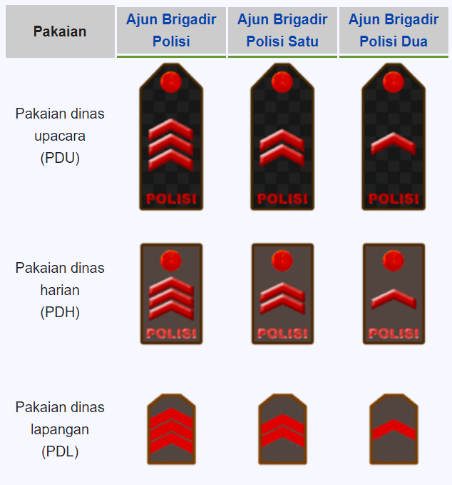 pangkat tamtama polisi