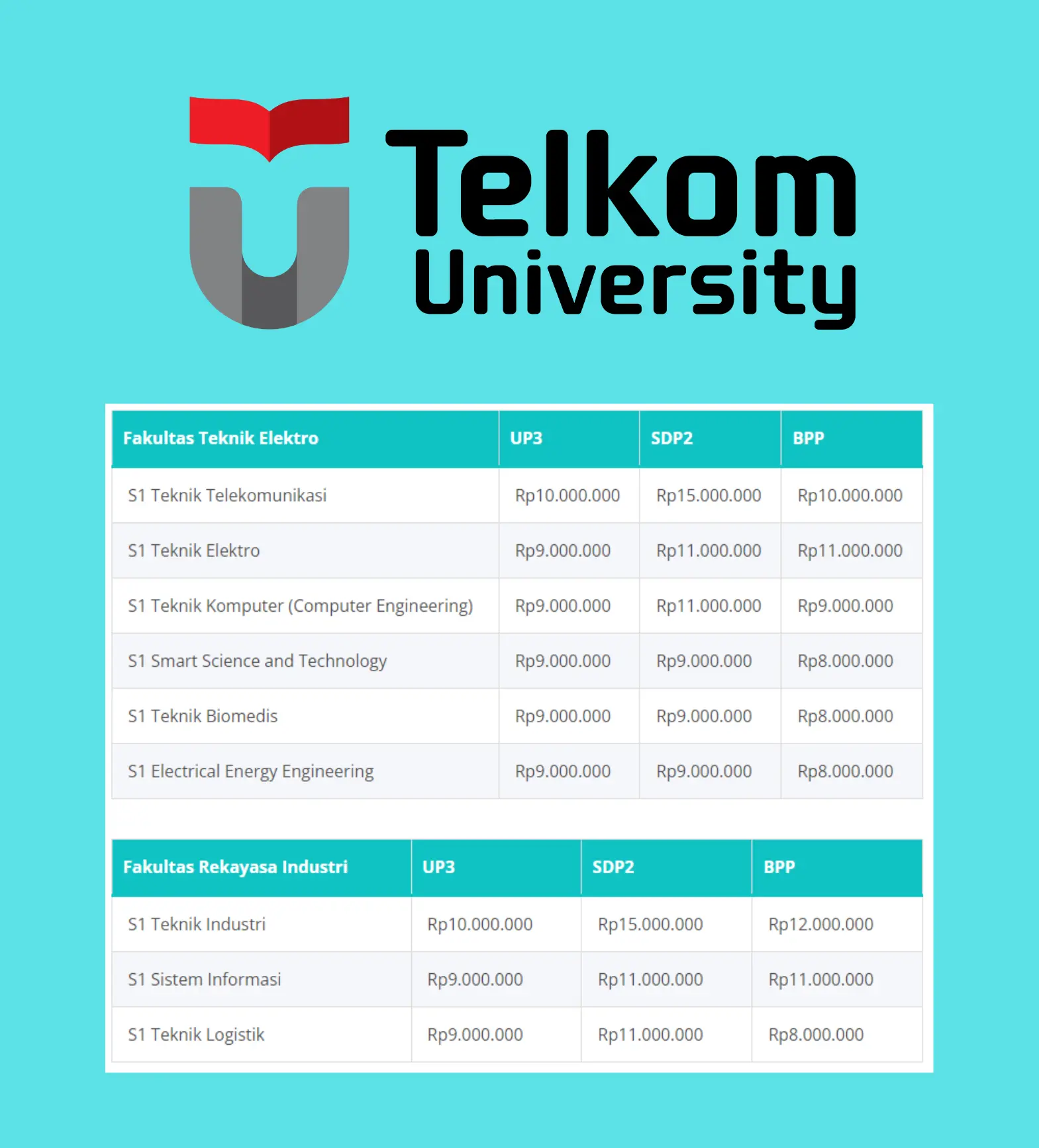 Biaya Kuliah Semua Jurusan Di Telkom University