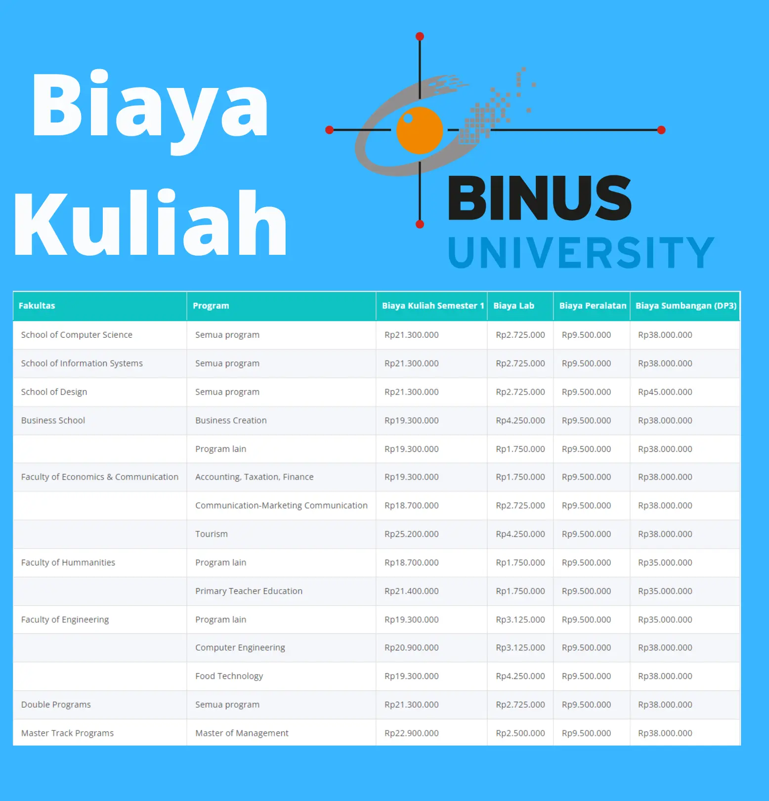 Biaya Kuliah Binus University