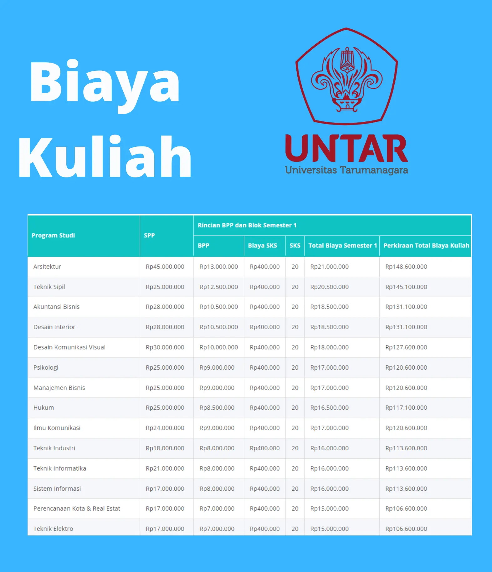 Biaya Kuliah Untar