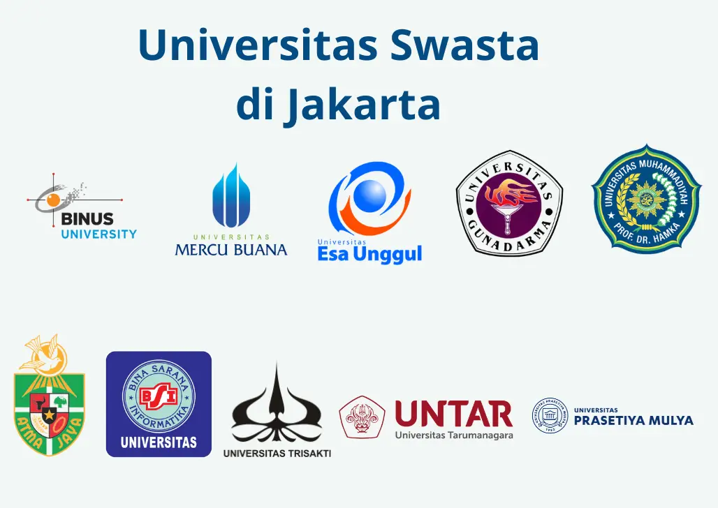 Universitas Swasta di Jakarta