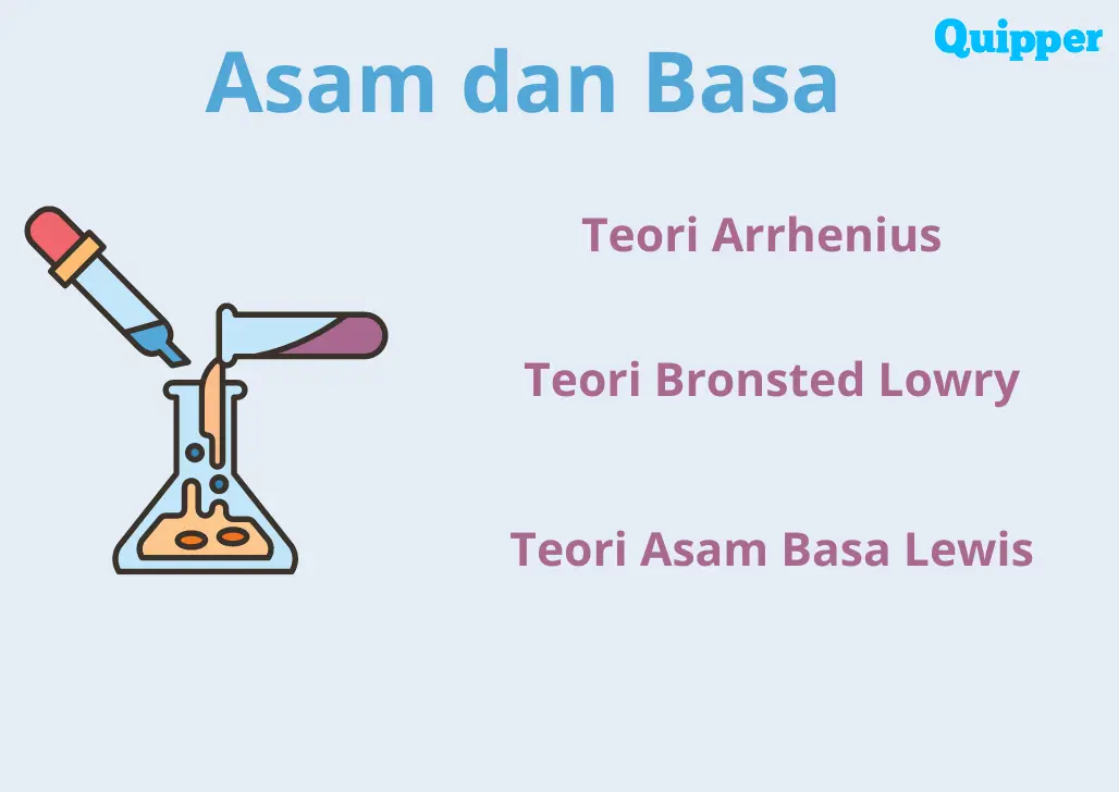 Asam dan Basa Pengertian, Fungsi, Ciri-ciri, hingga Contohnya