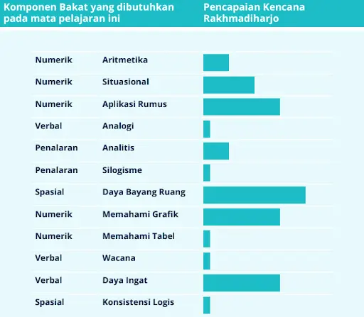 Analisis capaian siswa