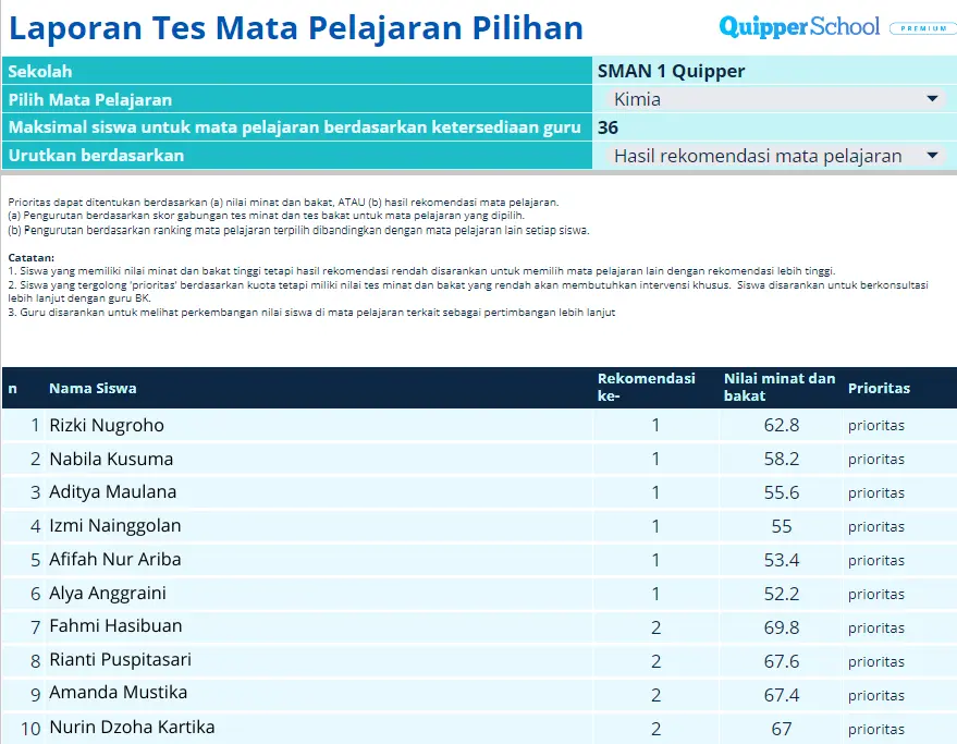 Tes MPP Laporan Sekolah 1