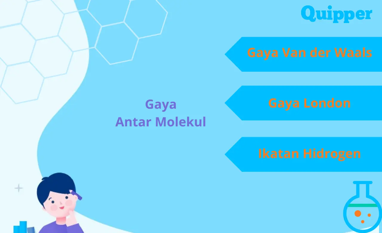 Materi Kimia Gaya Antar Molekul, Jenis dan Penerapannya